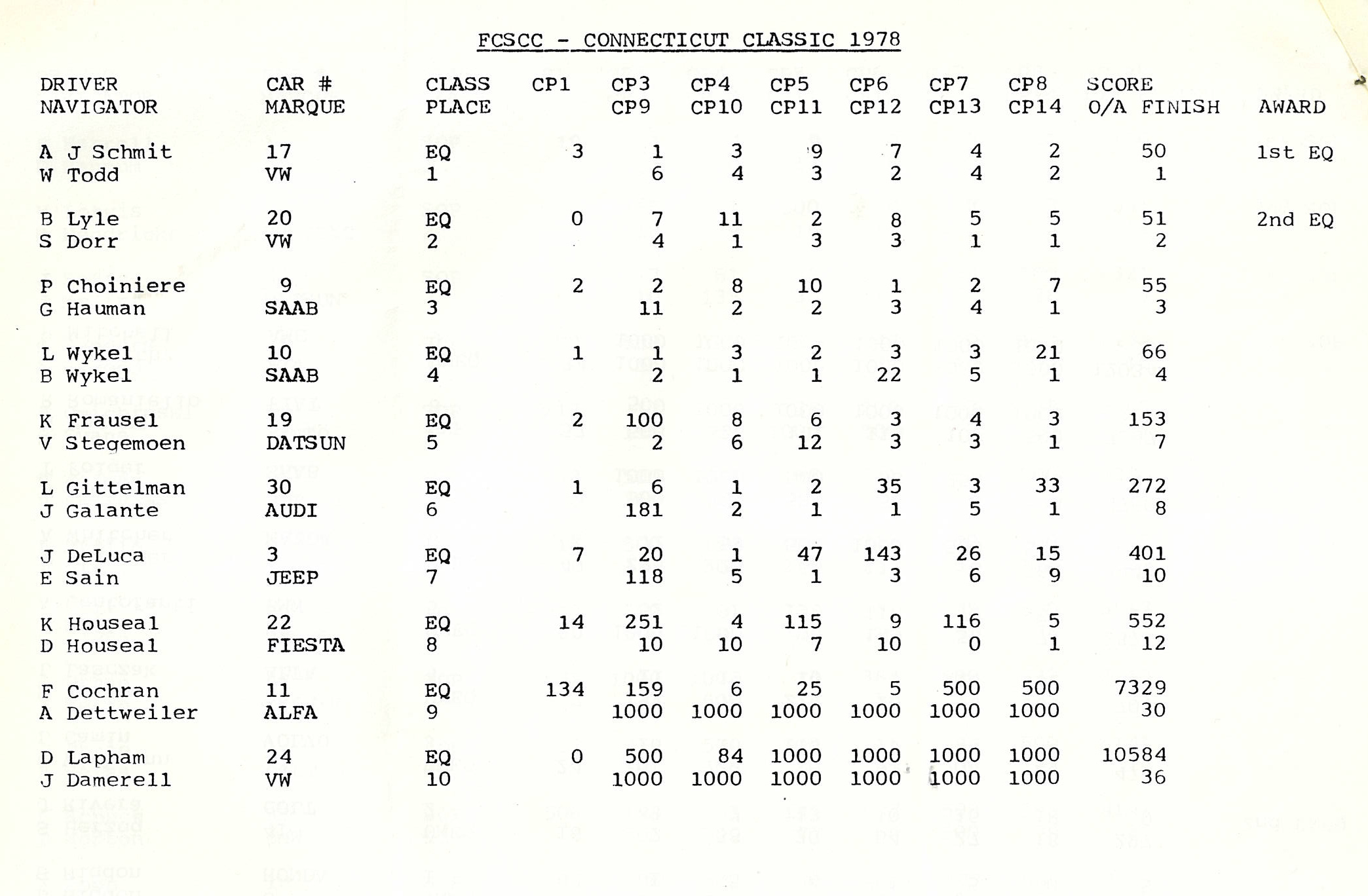 Connecticut Clasic 1977