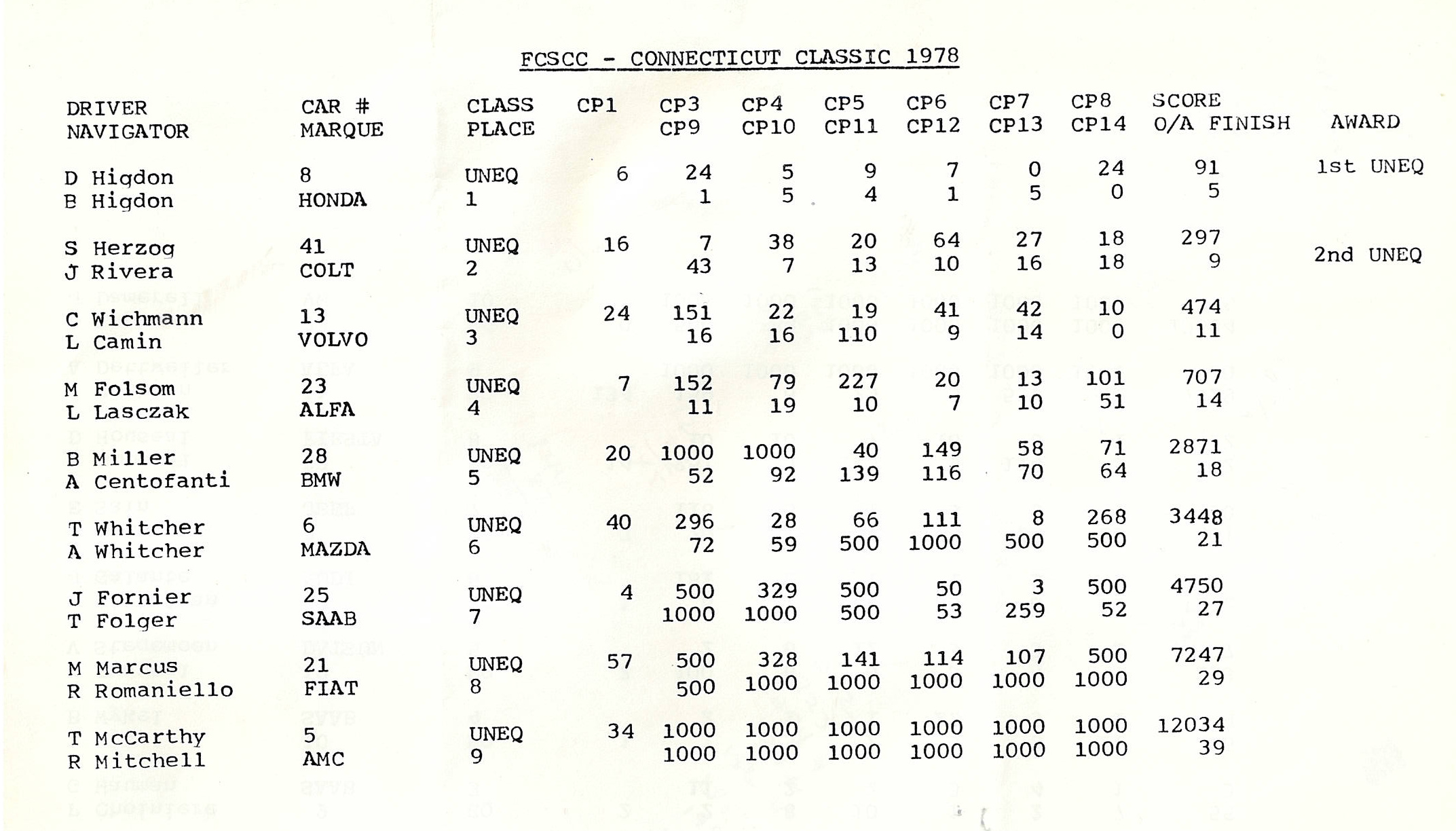 Connecticut Clasic 1977