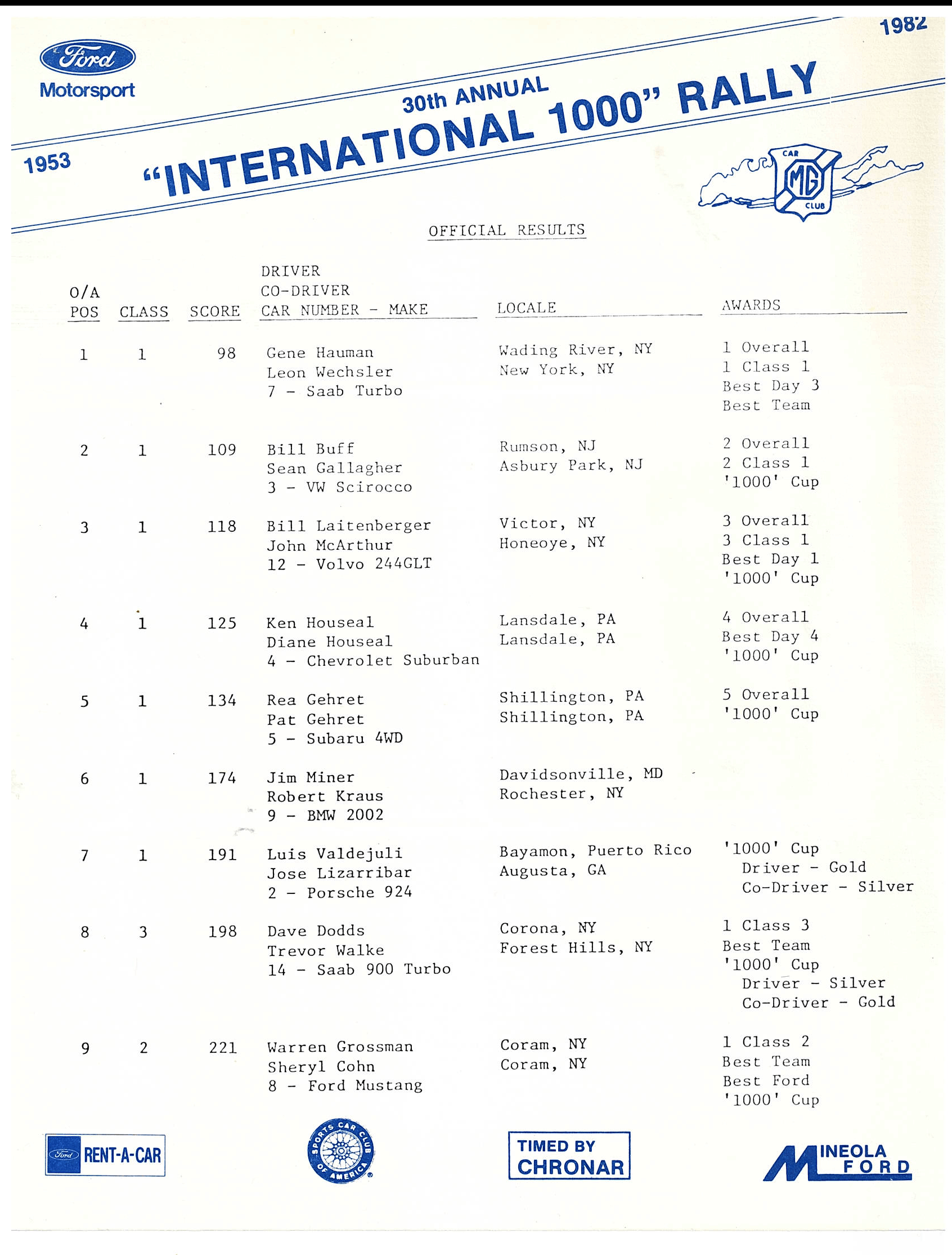 International 1000 1982