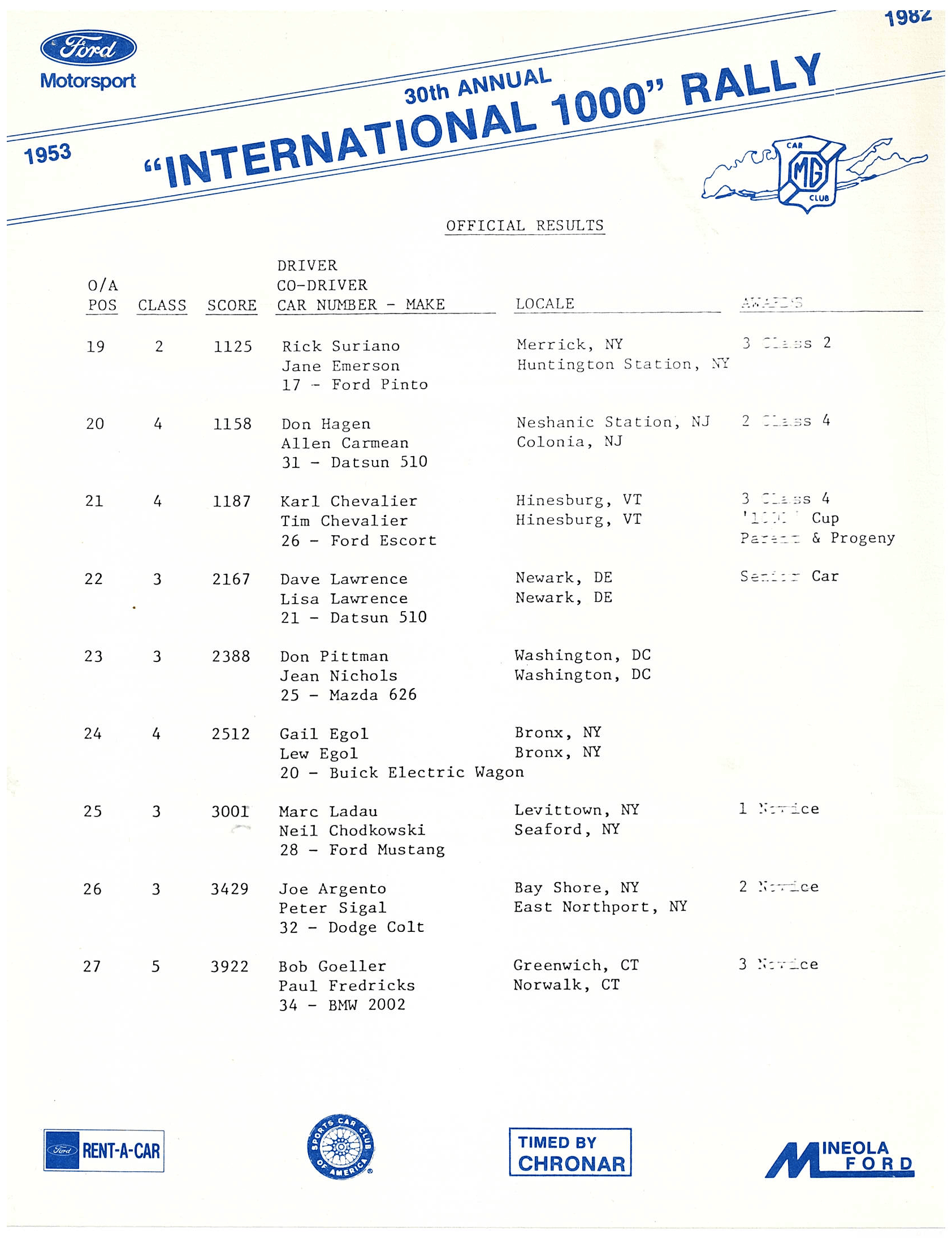 International 1000 1982