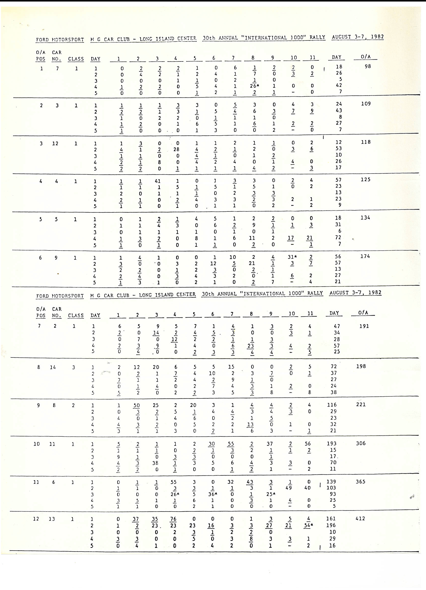 International 1000 1982