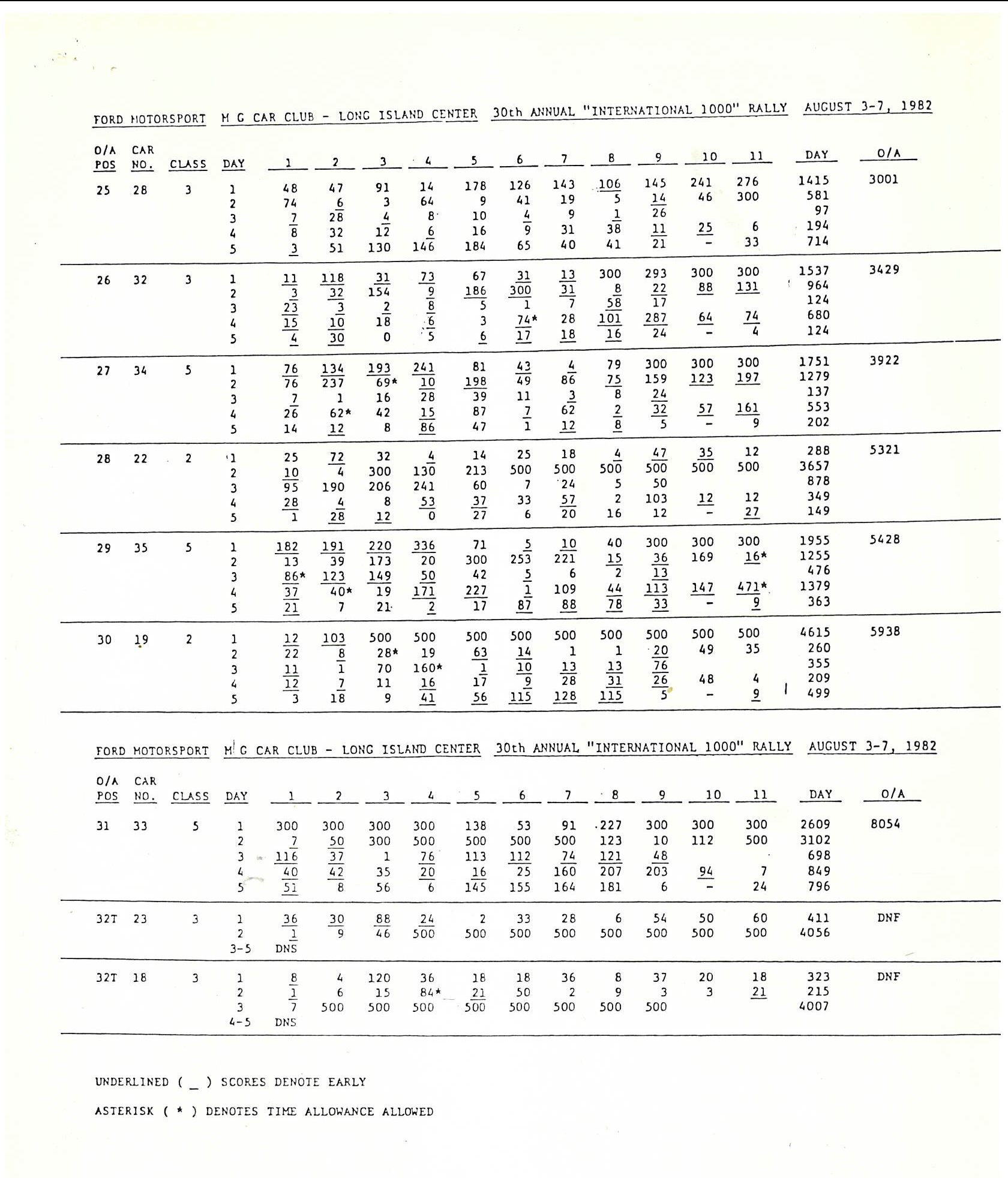 International 1000 1982