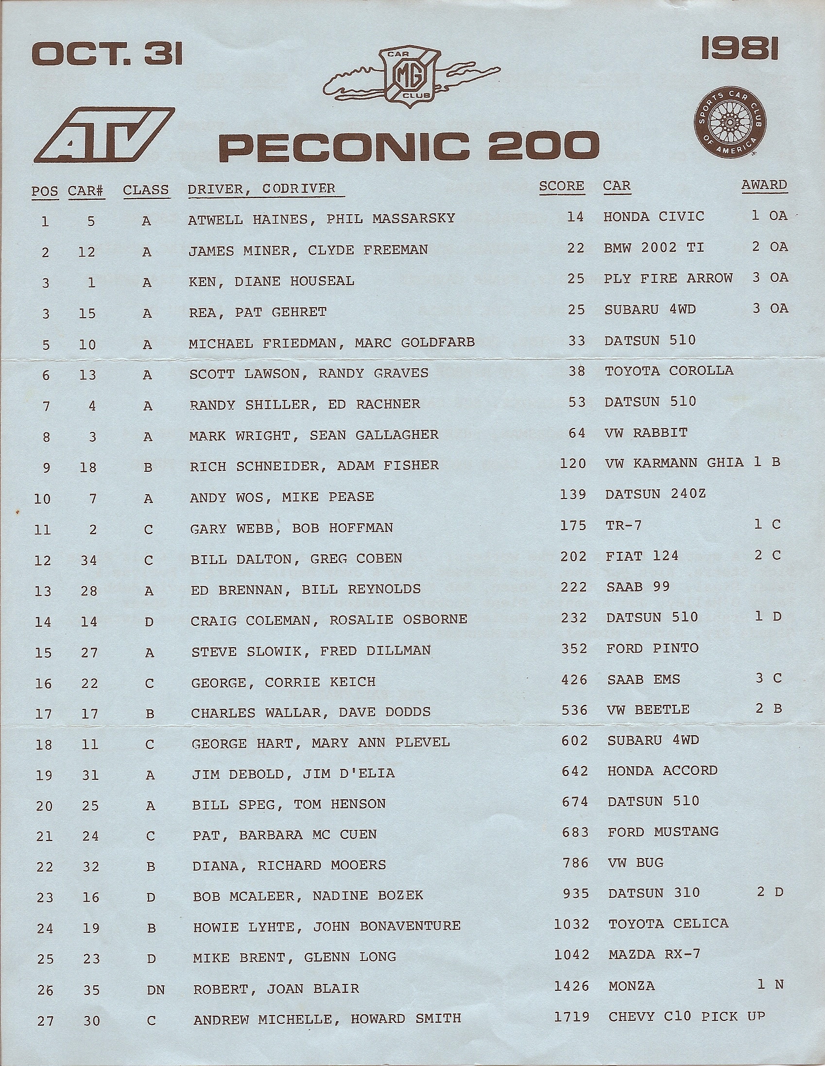 Peconic 200 1981