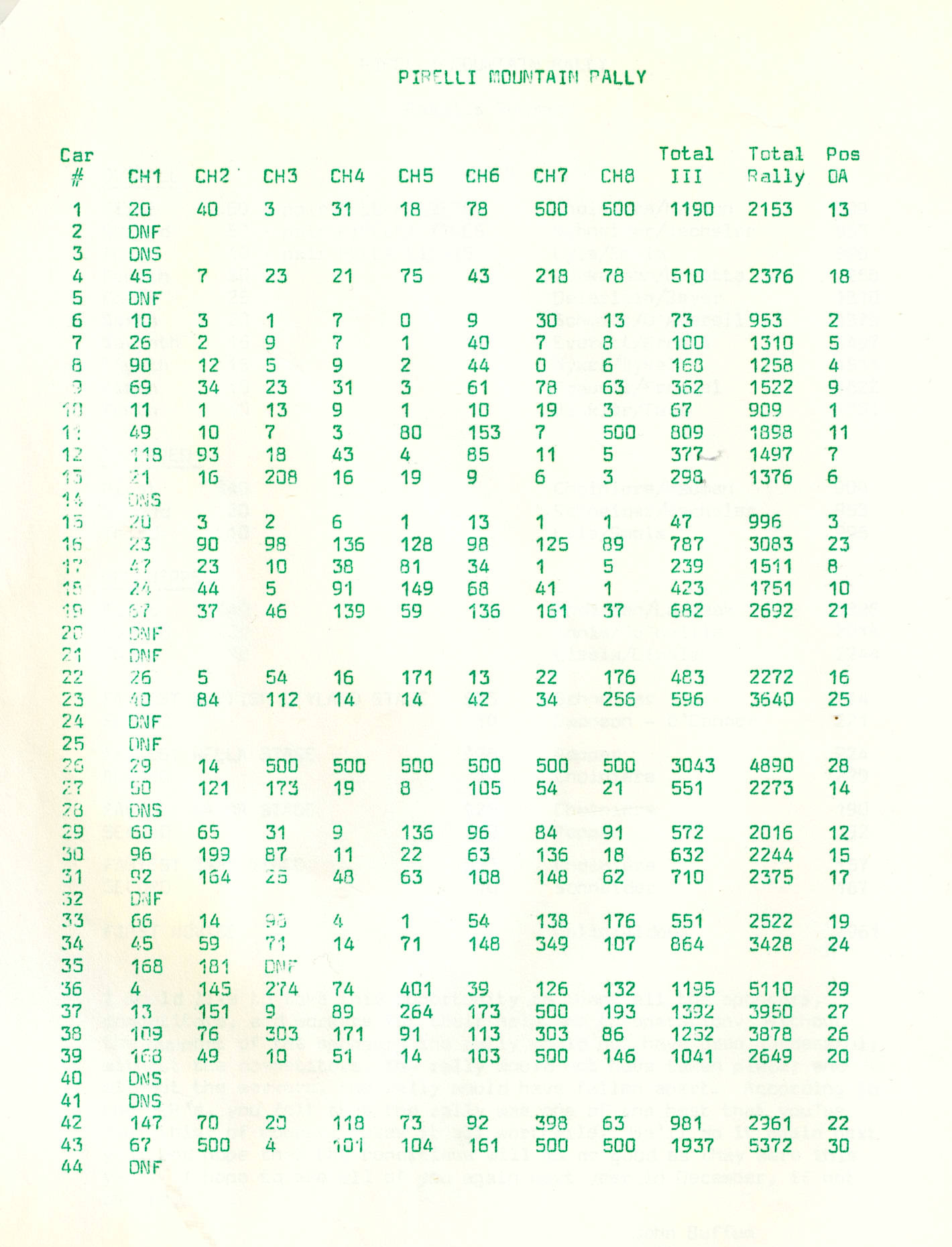 Pirelli Mountian Rally 1977