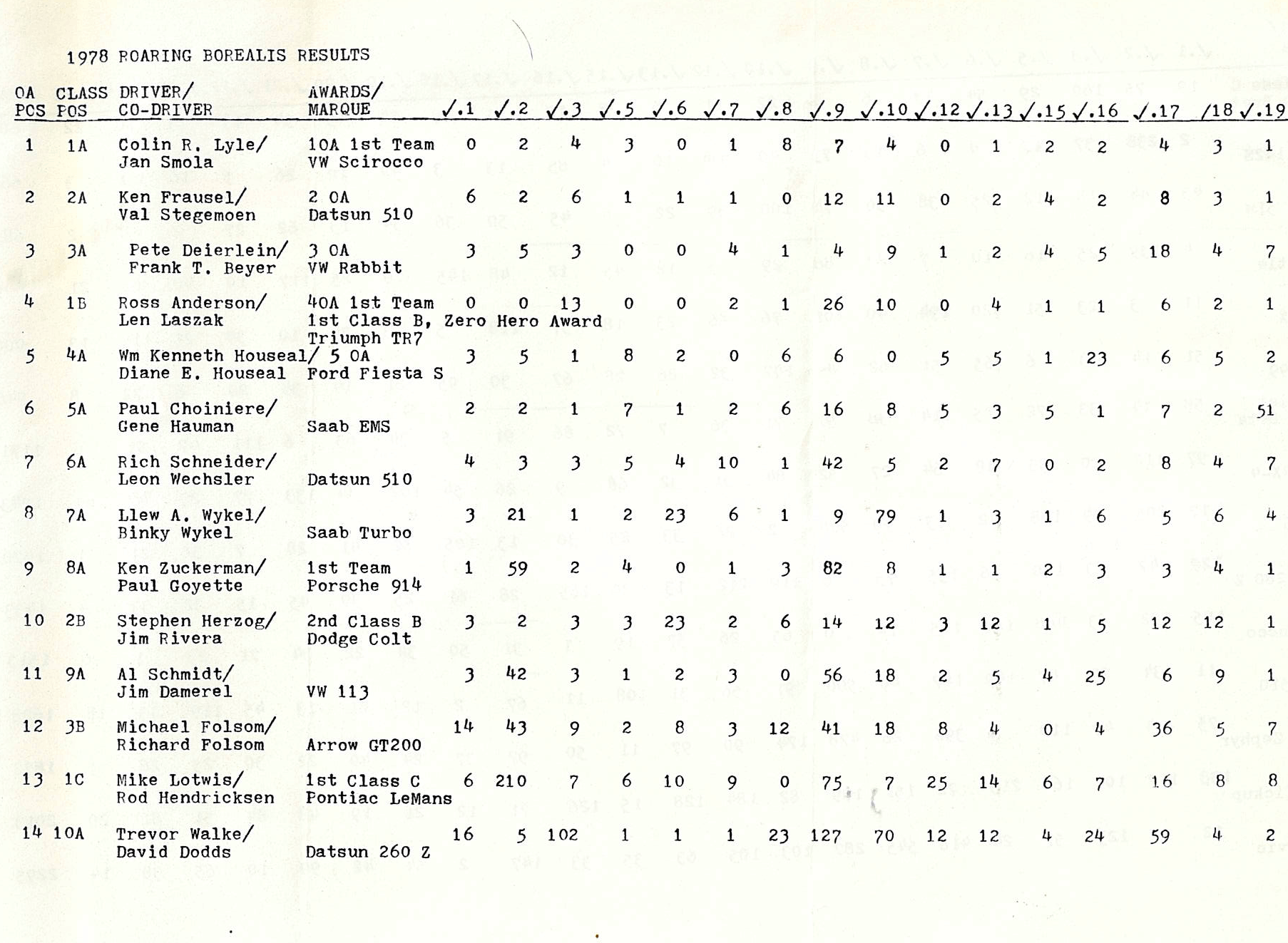 Roaring Borealis 1978
