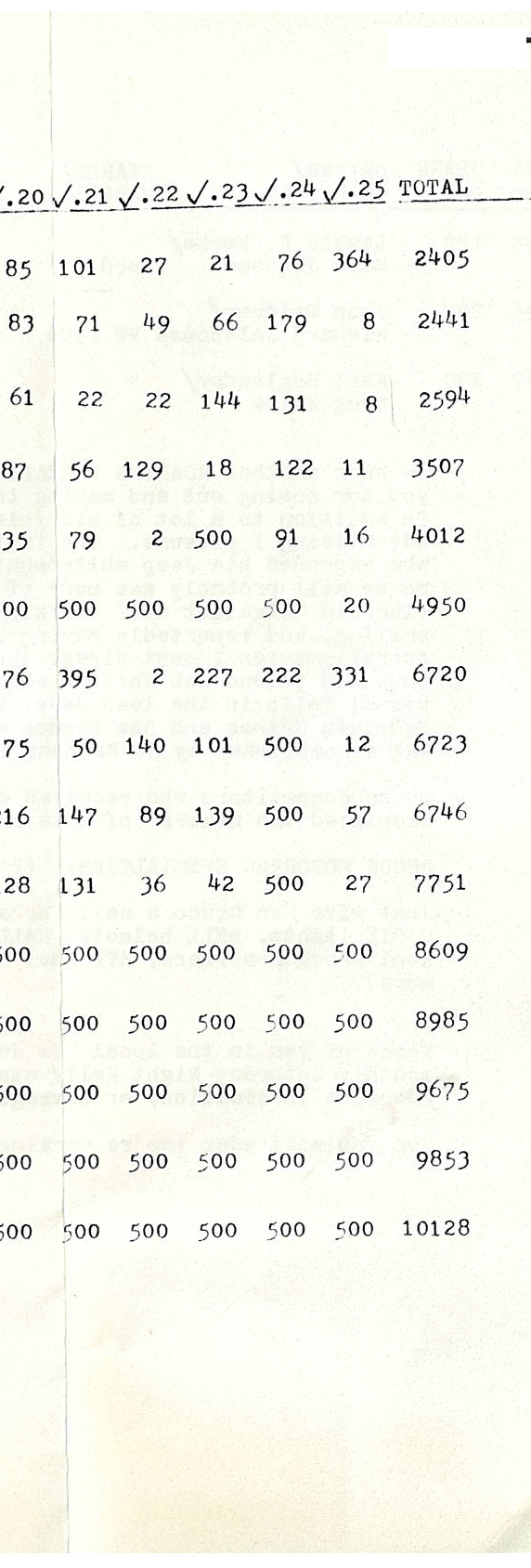 Roaring Borealis 1978