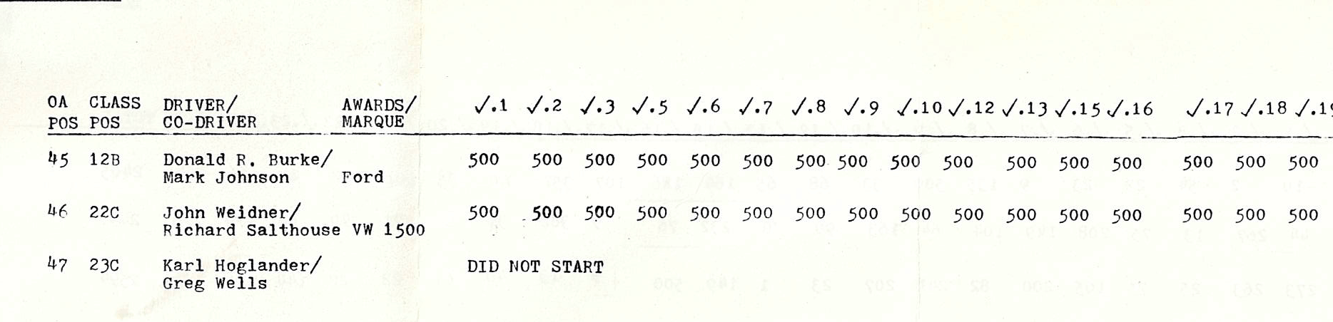 Roaring Borealis 1978