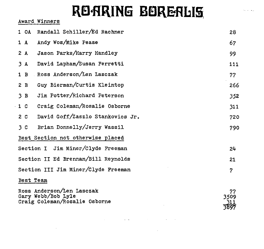 Roaring Borealis 1980