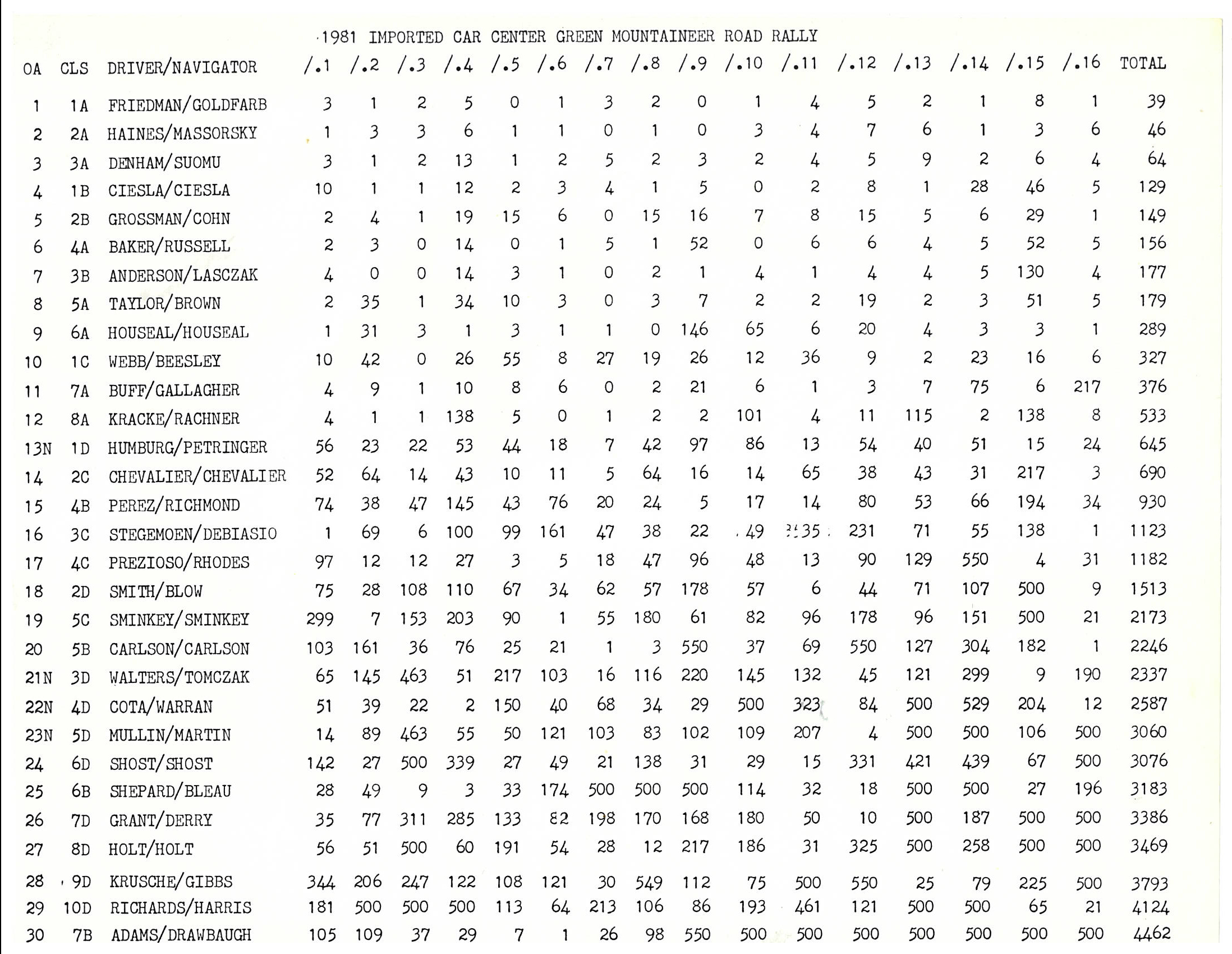 Green-Mountaineer 1981