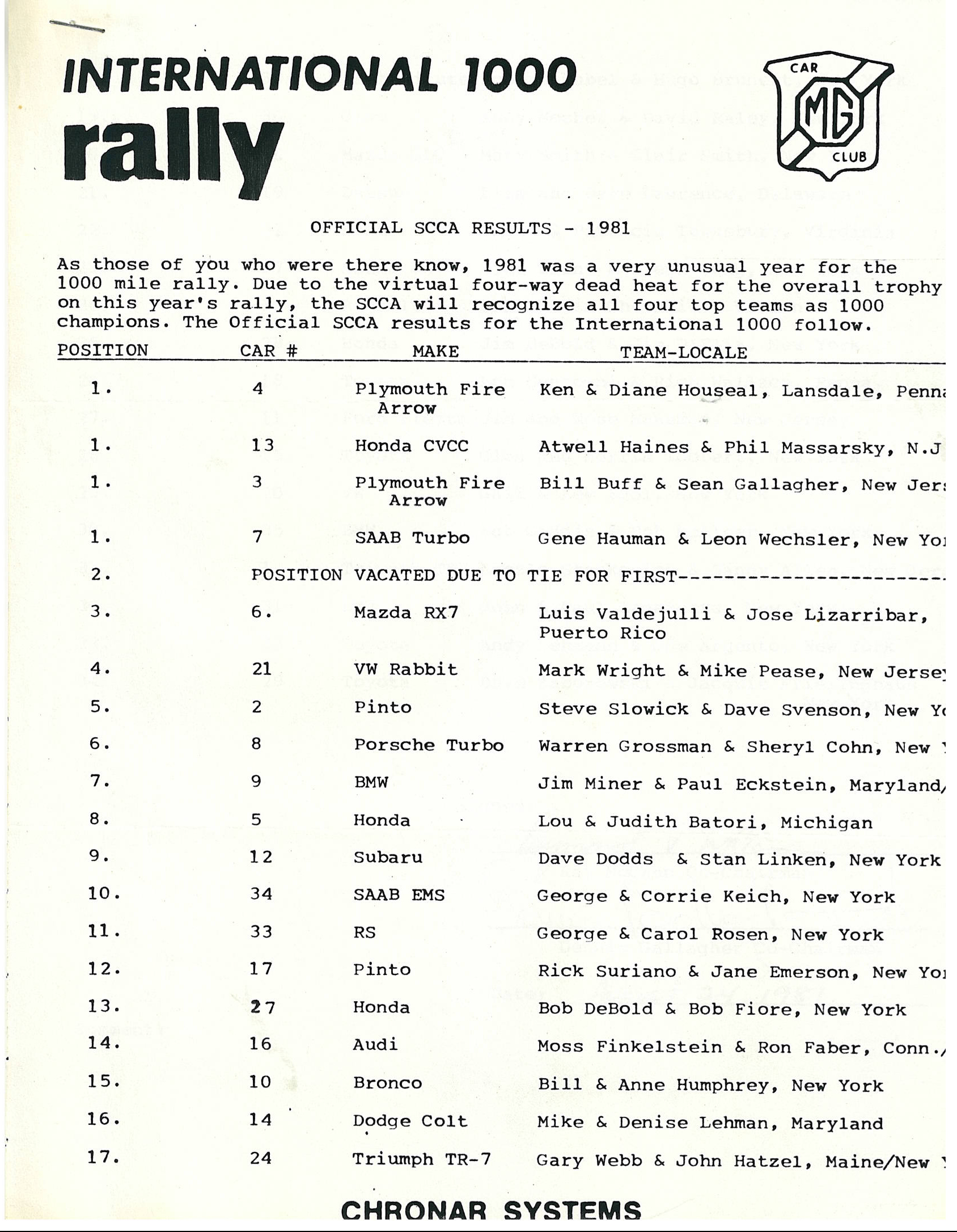 International 1000 1981