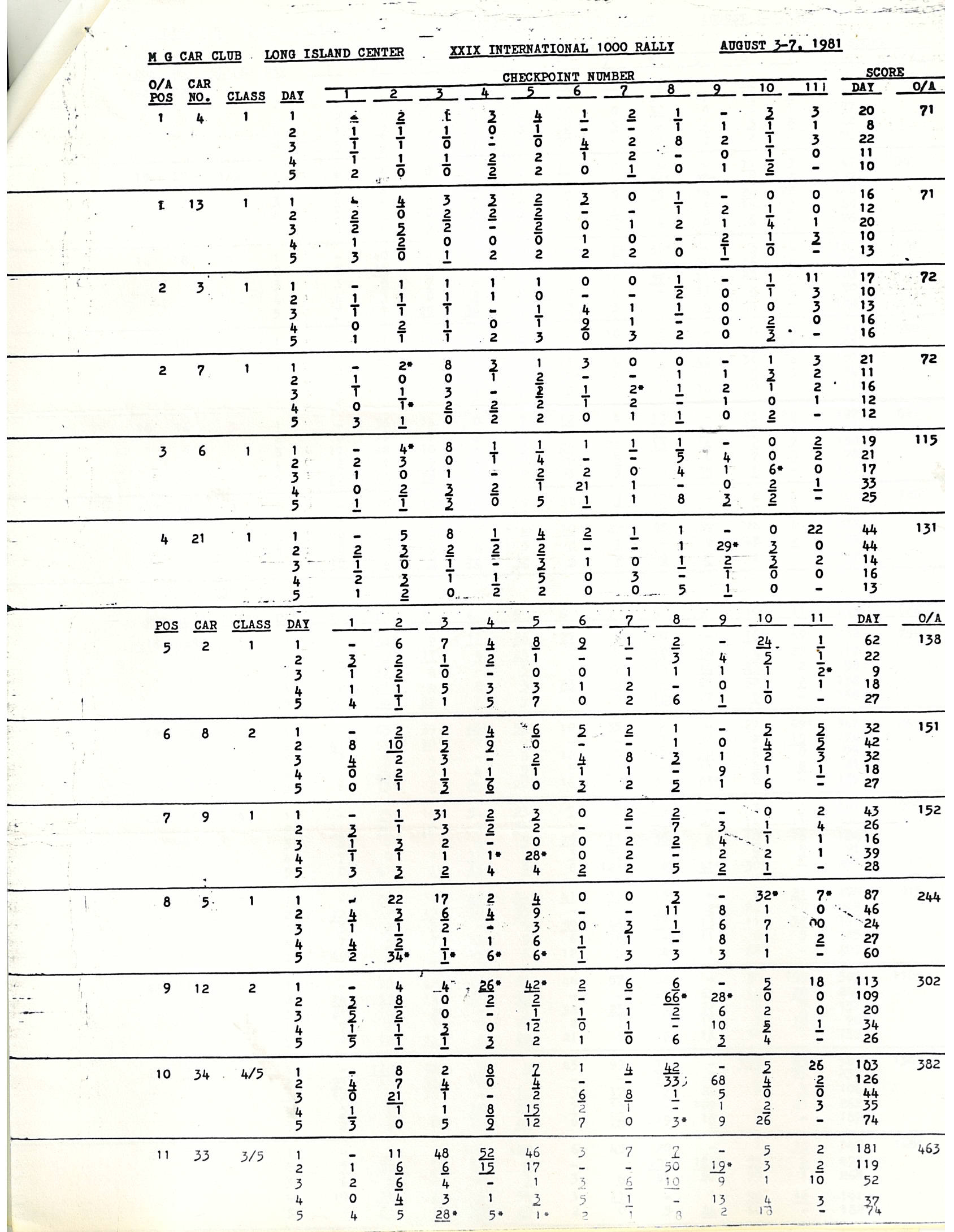 International 1000 1981