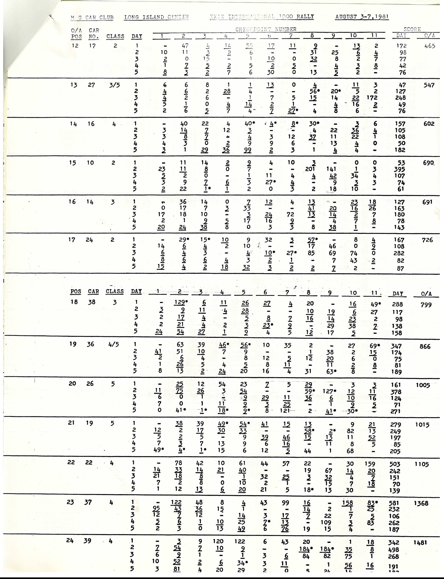 International 1000 1981