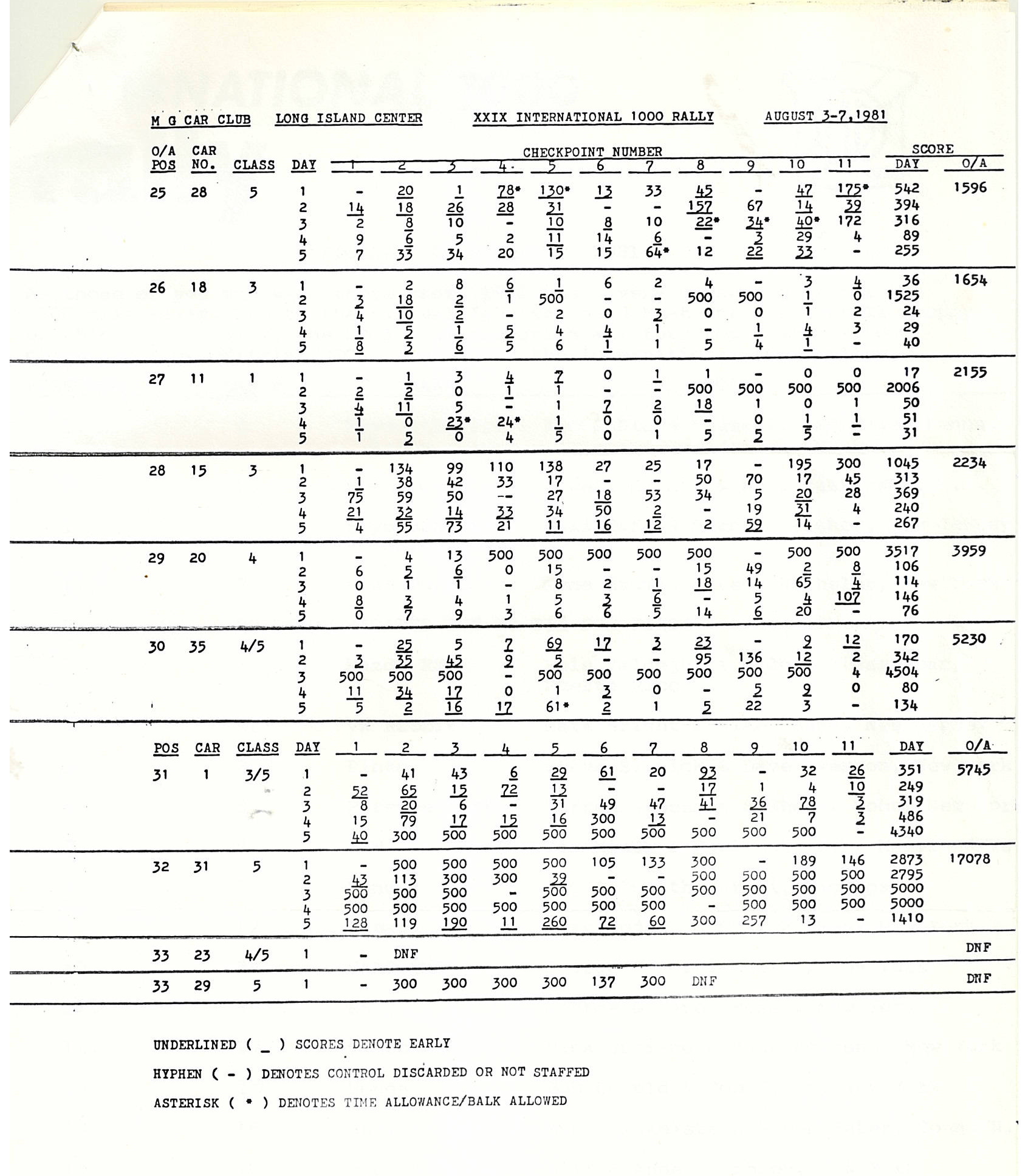 International 1000 1981