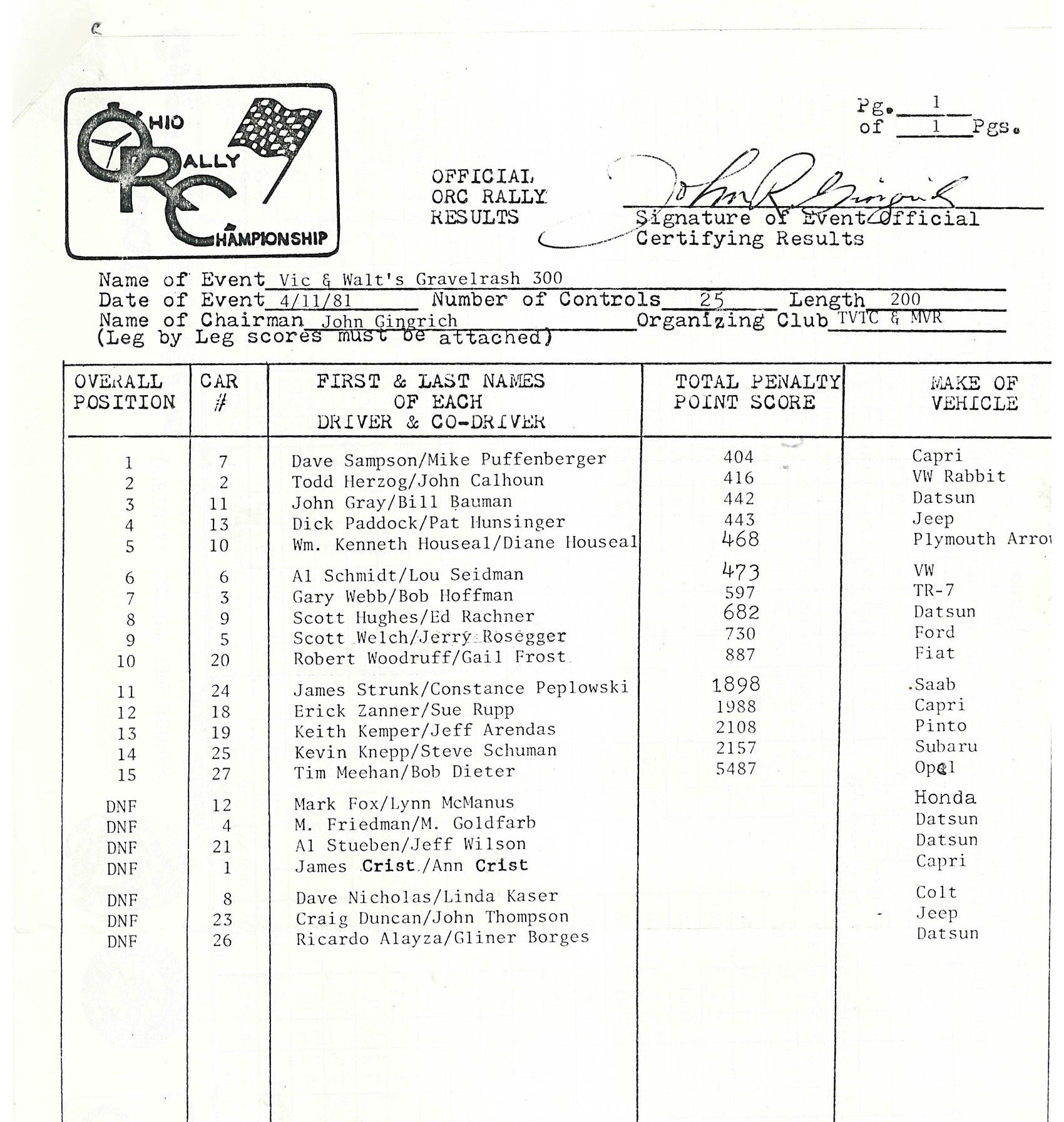 Vic & Walt's Gravelrash 300 1981